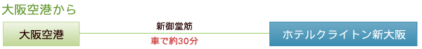 大阪空港（新御堂筋　車で約30分）新大阪（電車約1分）西中島南方（徒歩3分）ホテルクライトン新大阪