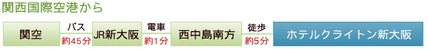 関西国際空港から（バス約45分）JR新大阪（電車約1分）西中島南方（徒歩3分）ホテルクライトン新大阪