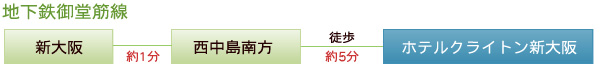 地下鉄御堂筋線　新大阪（約1分）西中島南方（徒歩3分）ホテルクライトン新大阪