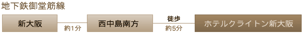 電車をご利用の場合