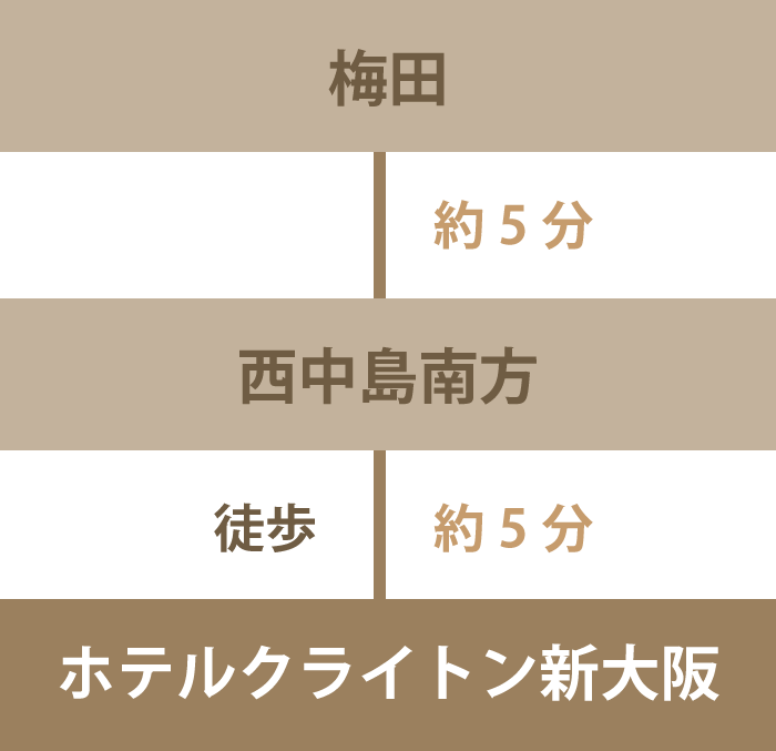 電車をご利用の場合