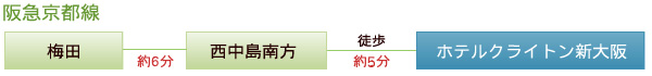 阪急京都線　梅田（約6分）西中島南方（徒歩3分）ホテルクライトン新大阪